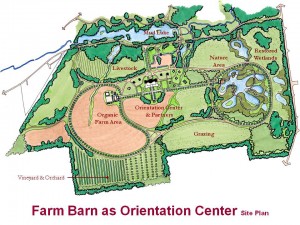 A site plan showing the farm barn as an orientation center. A site plan showing the farm barn as an orientation center.