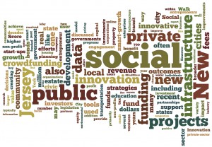 Social innovation wordle