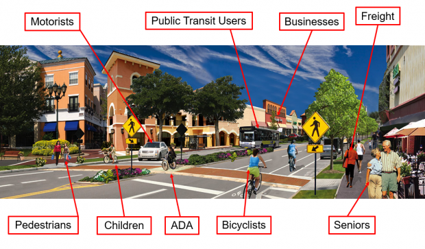 Diagram of a complete street
